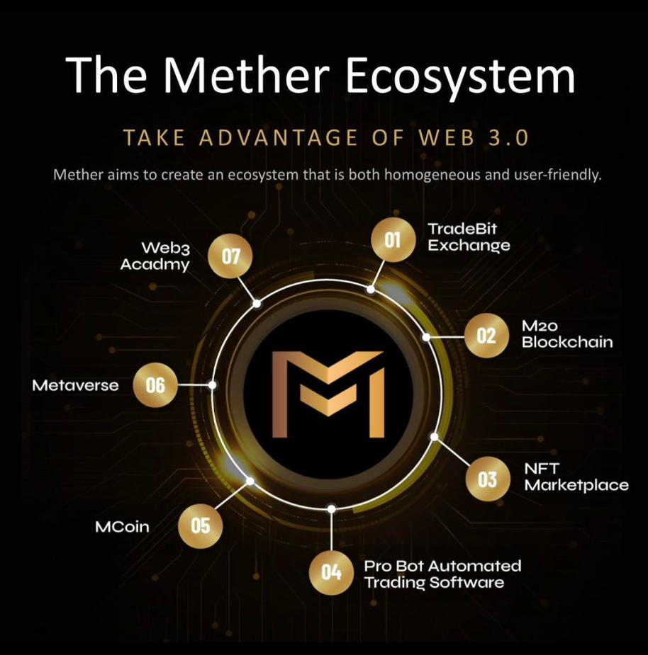 Mether World Ecosystem